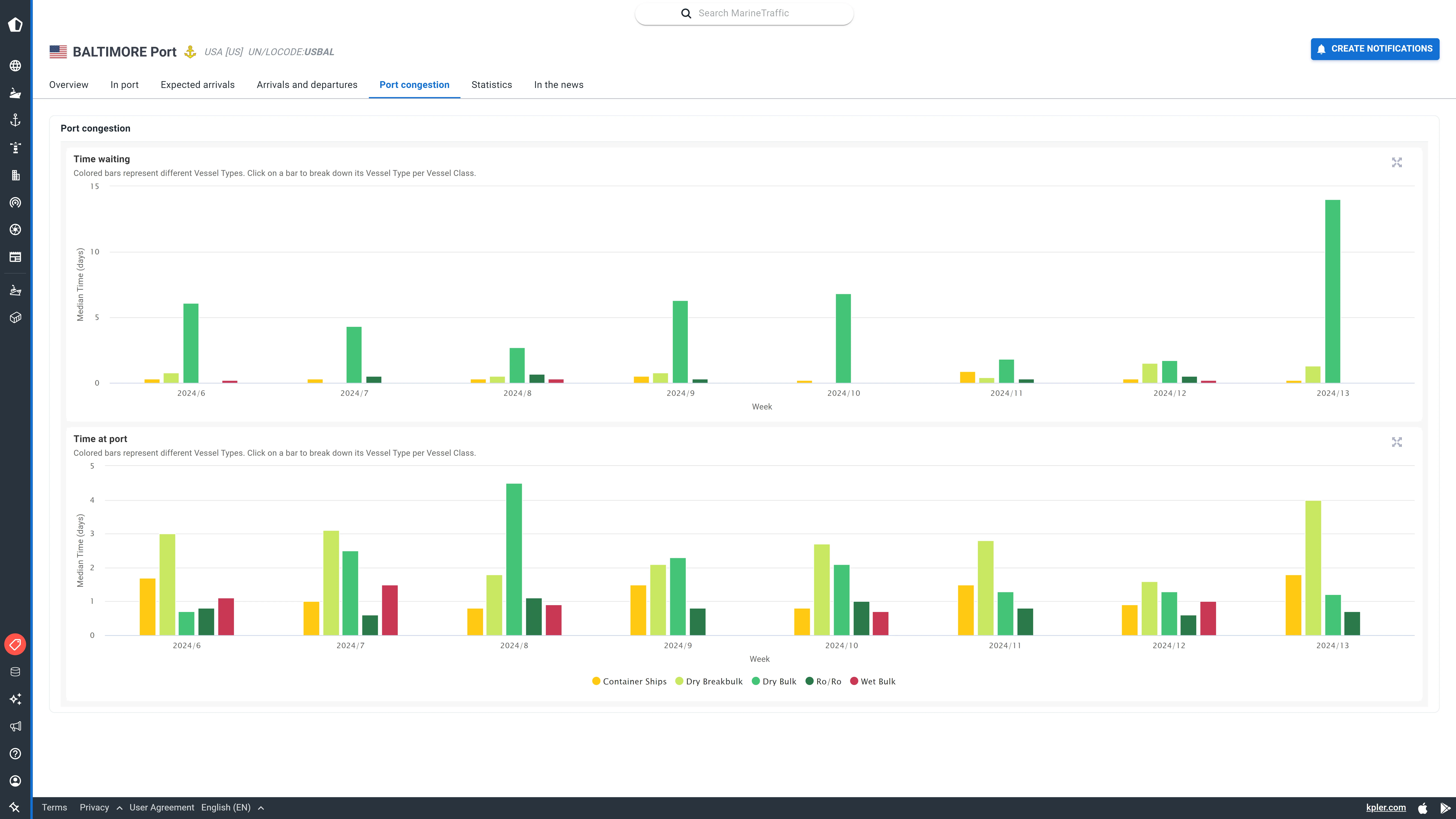 Supply Chain Professionals: Optimize Supply Chain with Real-Time Monitoring